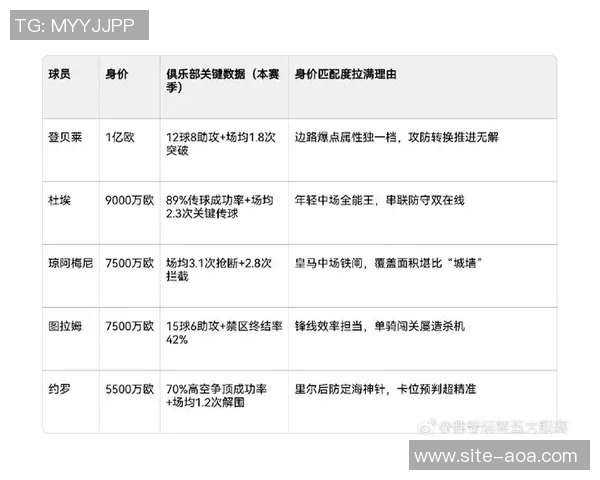 足坛亿元先生名单揭晓19位球员身价破亿法甲三将引关注